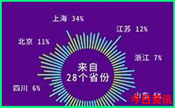 7月份适合旅游的城市
